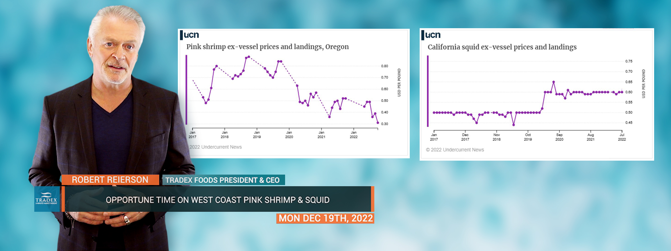 Pink Shrimp Ex-Vessel Prices and Landings, Oregon and California Squid Ex-Vessel Prices and Landings