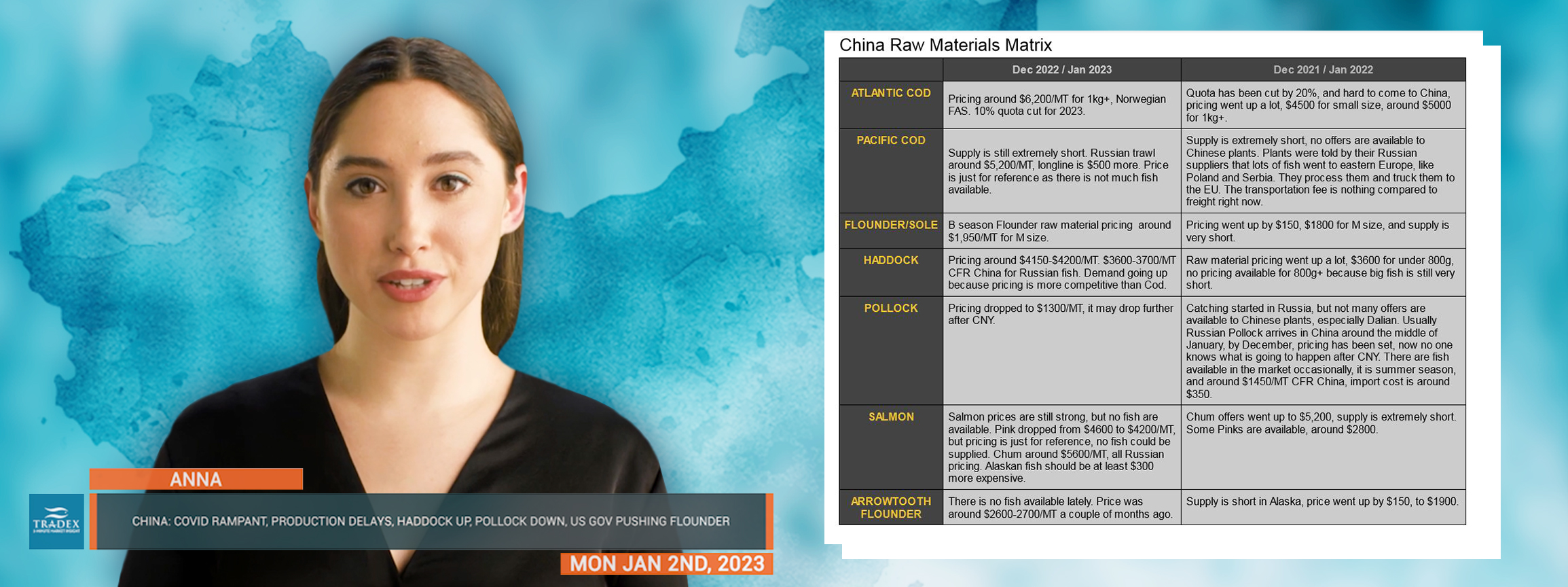 China Raw materials Price Matrix