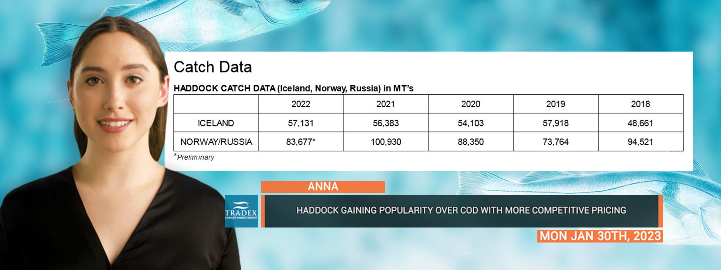 Haddock Catch Data