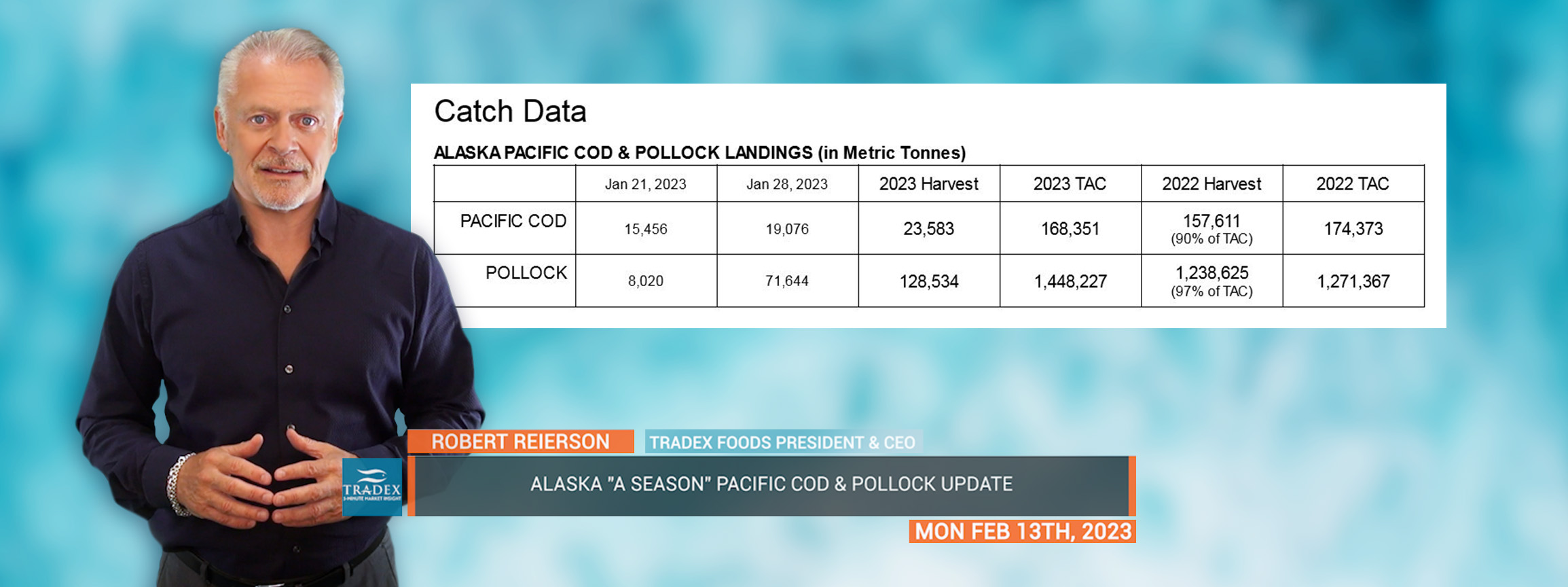 Alaska Pacific Cod & Pollock Landings Alaska Pacific Cod & Pollock Landings