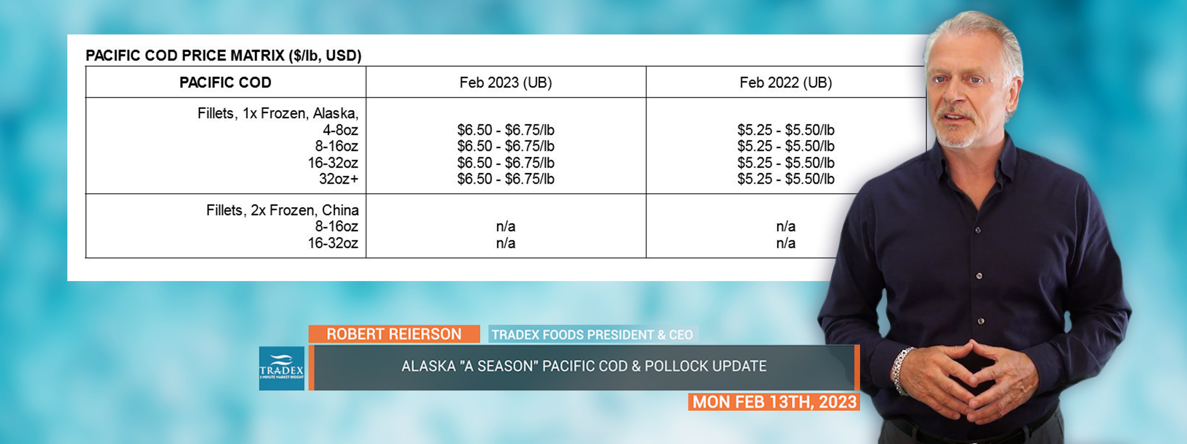 Pacific Cod Price Matrix
