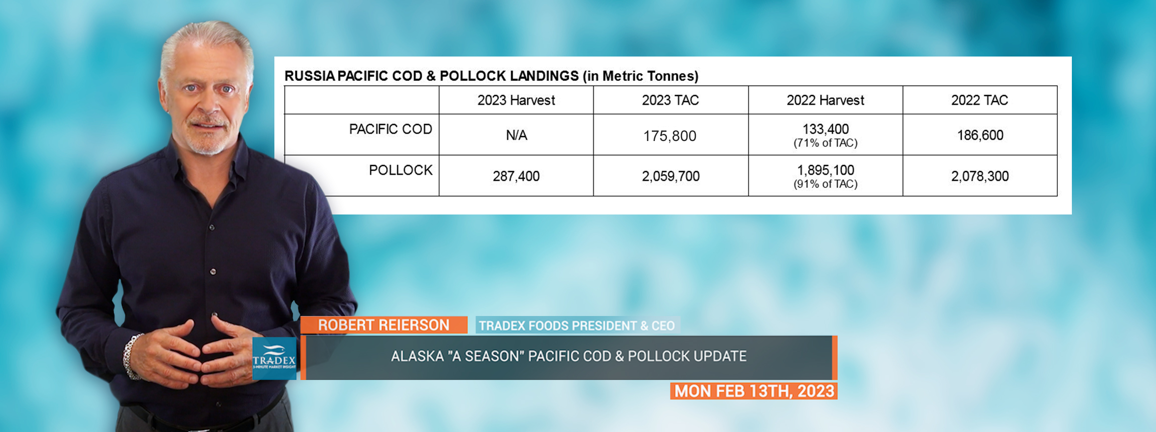 Russia Pacific Cod & Pollock Landings Russia Pacific Cod & Pollock Landings