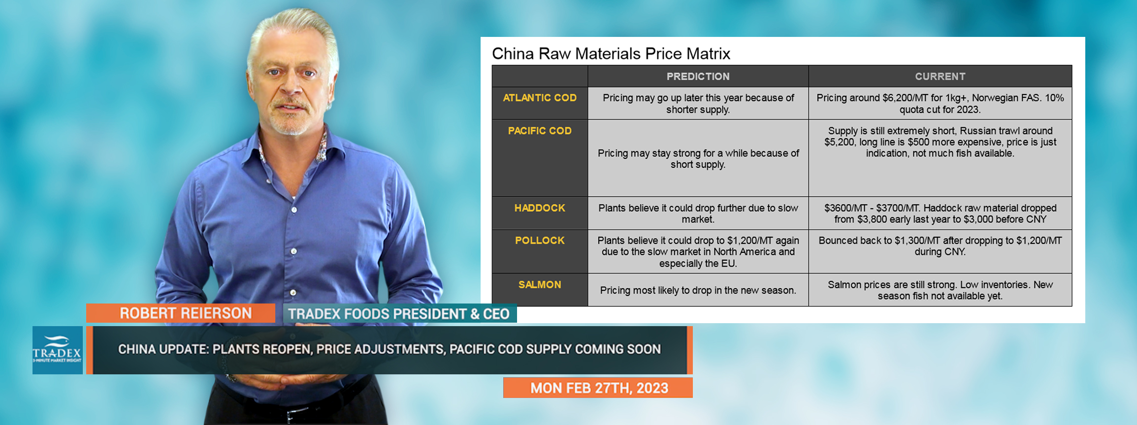 China Update - China Price Matrix