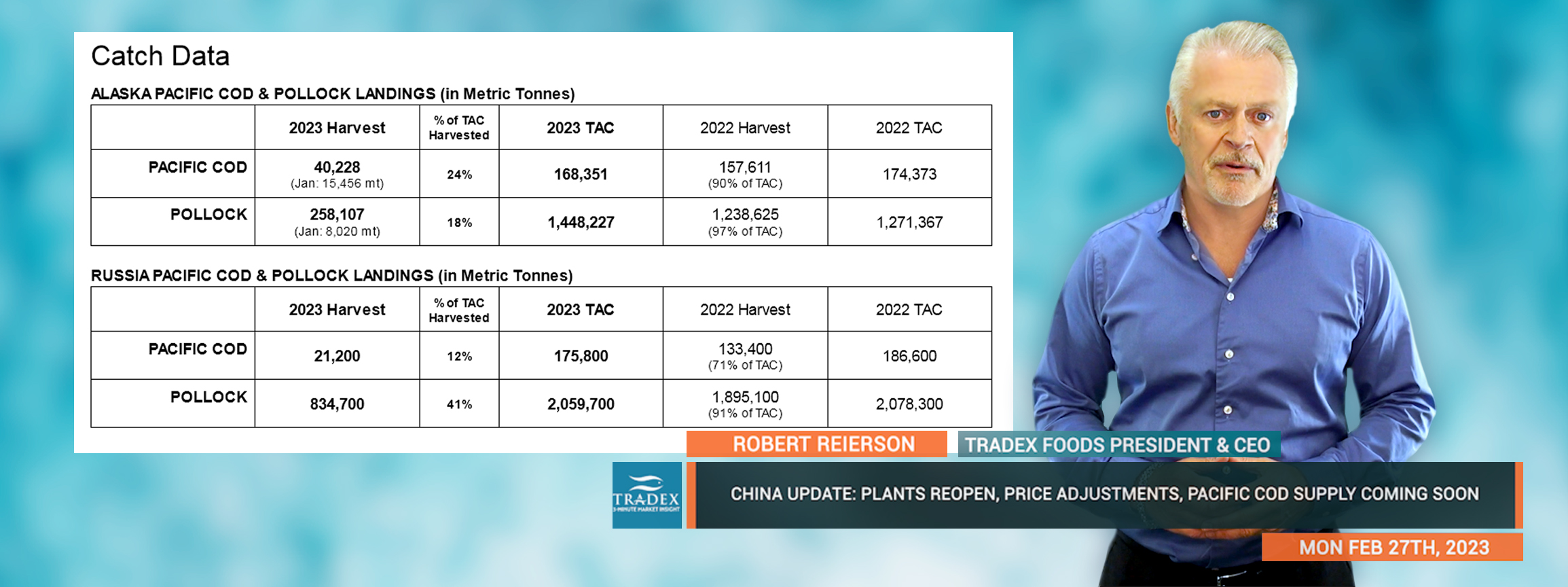 China Update - Catch Data Pacific Cod China Update - Catch Data Pacific Cod