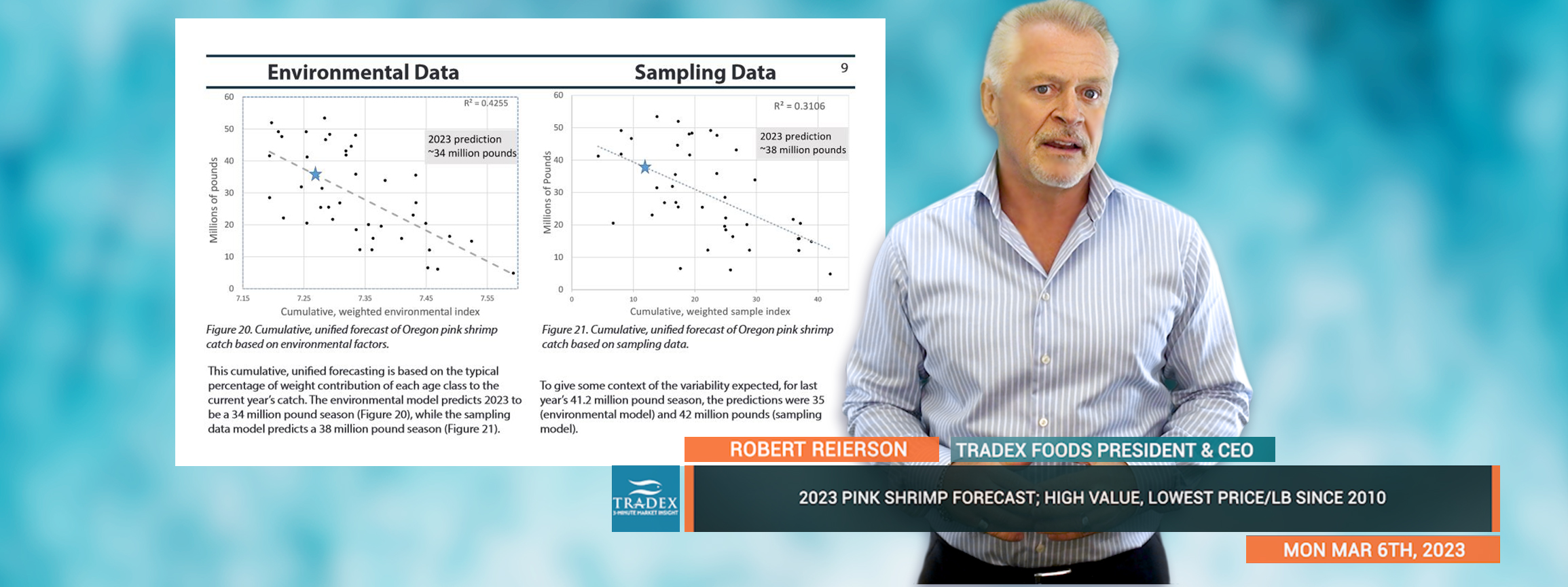 Environmental Data & Sampling Data