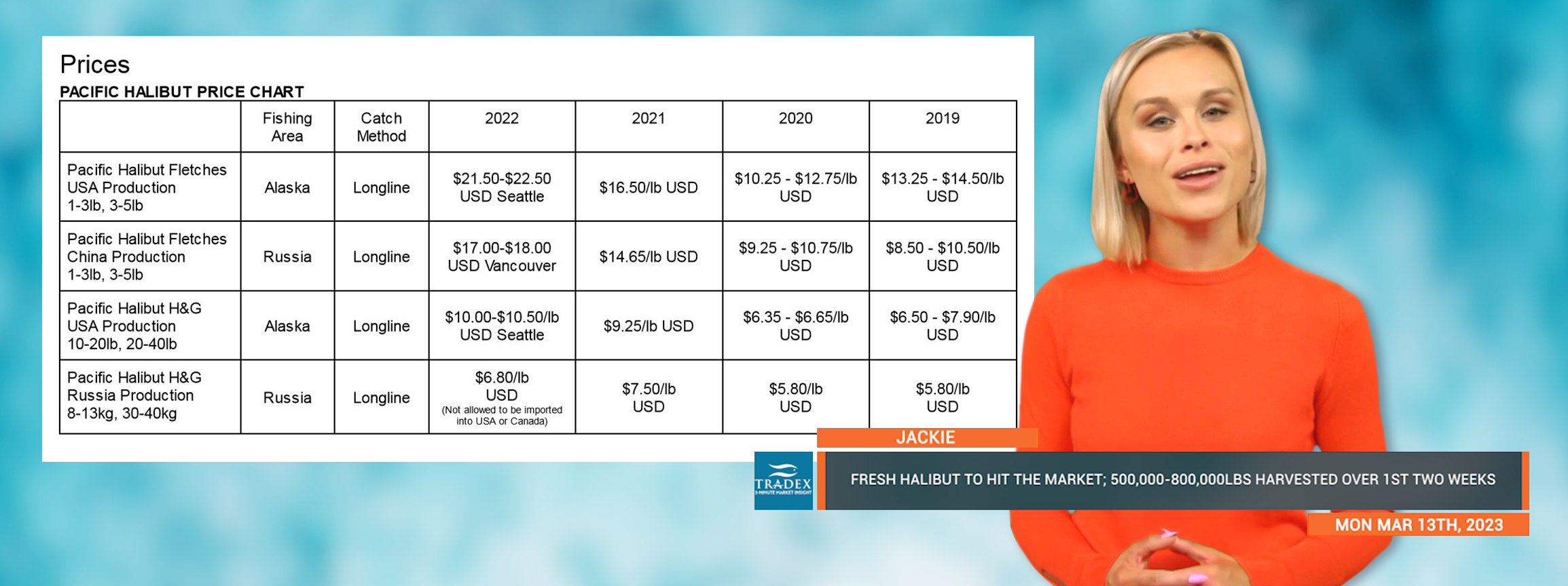 Pacific Halibut Price Chart