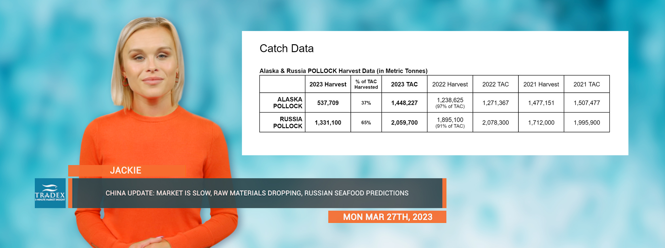 Alaska & Russia Pollock Harvest Data