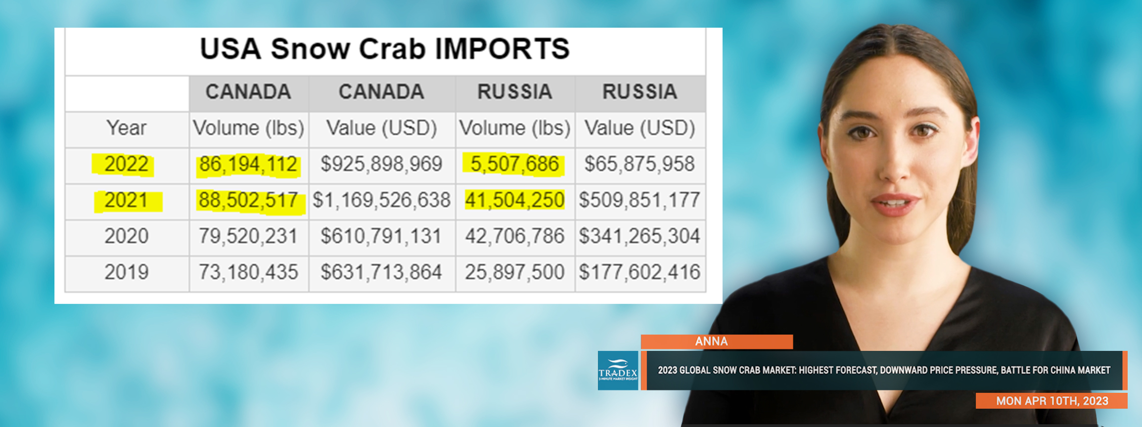 2023 GLOBAL SNOW CRAB UPDATE 2023 GLOBAL SNOW CRAB UPDATE