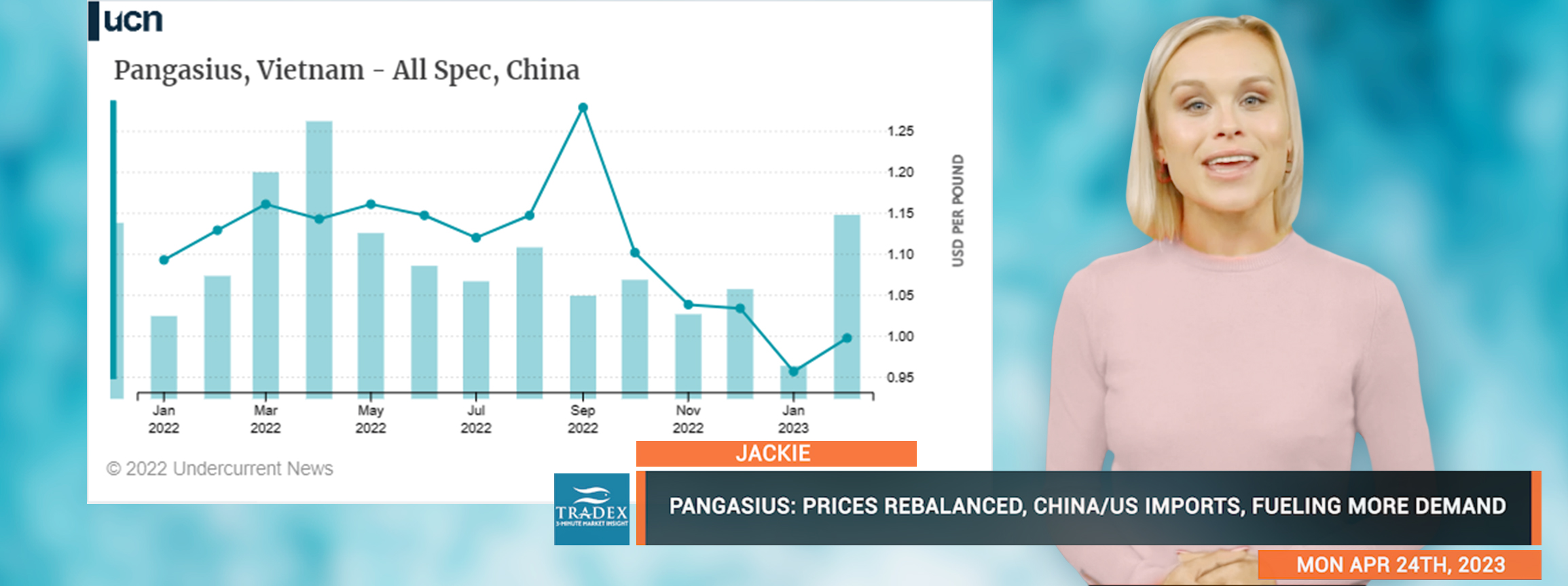 PANGASIUS All Spec, China