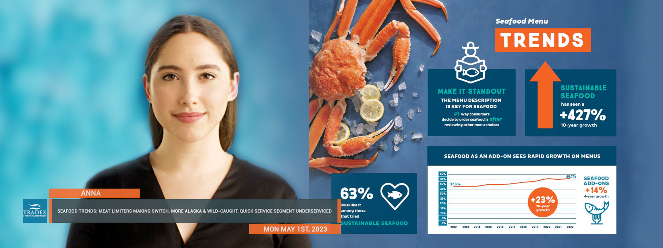 CONSUMER SEAFOOD TRENDS
