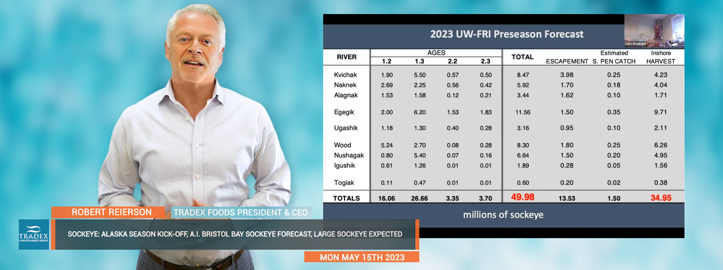 2023 UW-FRI Preseason Forecast 2023 UW-FRI Preseason Forecast