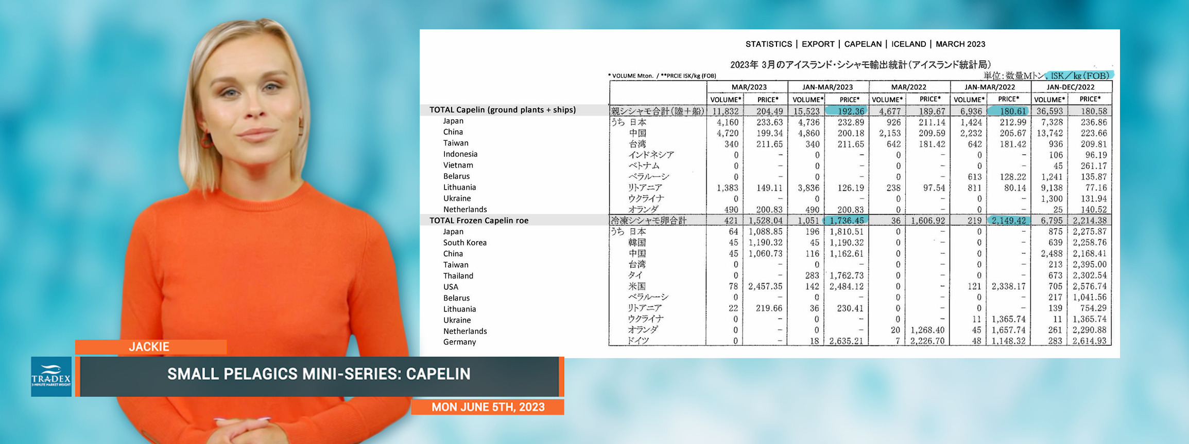 Statistics Export Capelin Iceland 2023