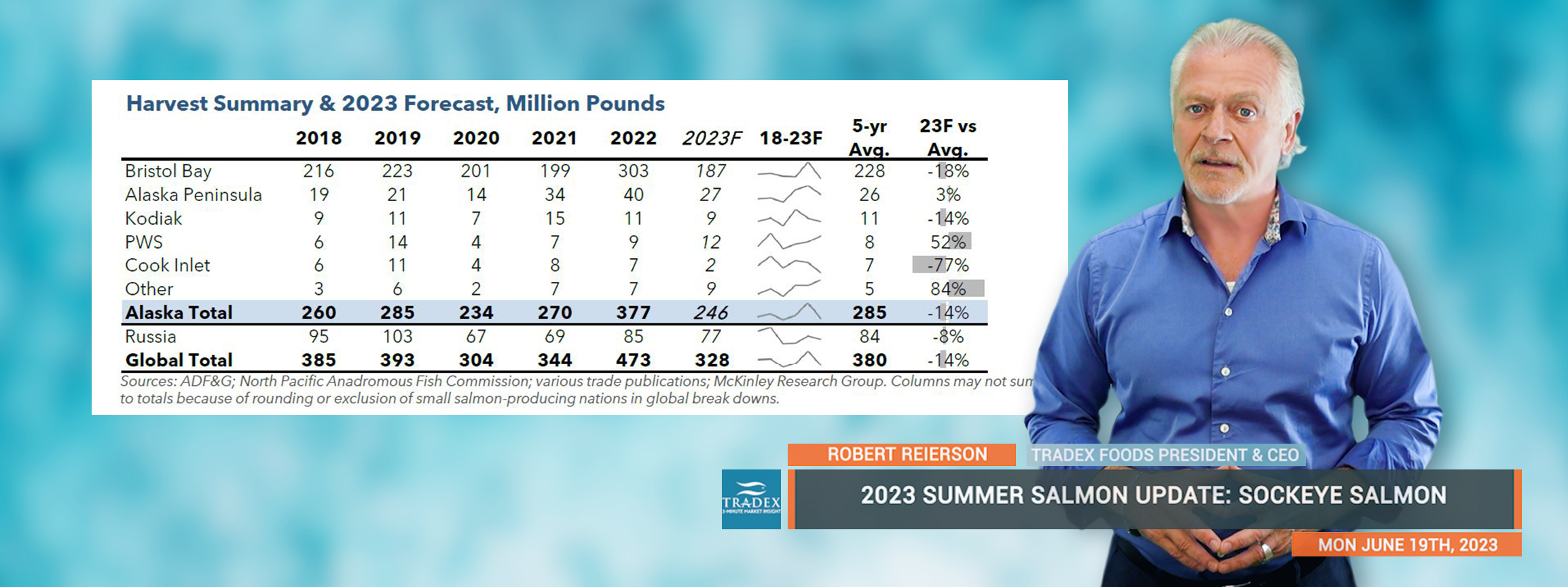 2023 SUMMER SALMON UPDATE: SOCKEYE SALMON