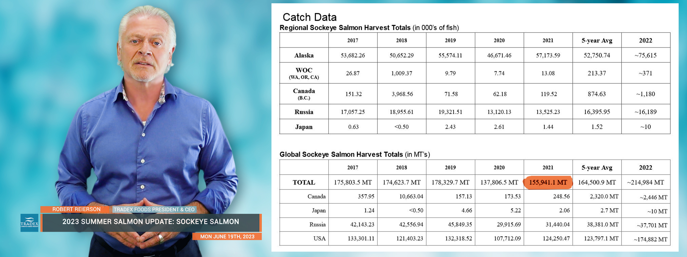 2023 SUMMER SALMON UPDATE: SOCKEYE SALMON