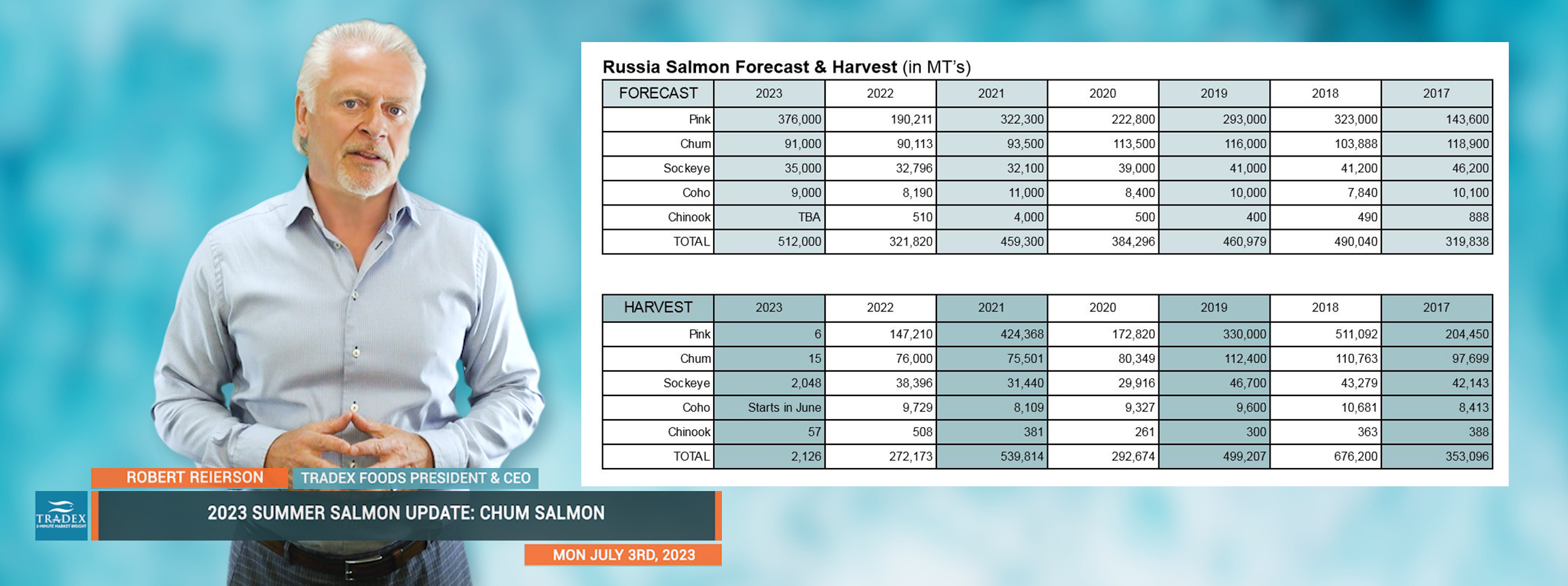 CHUM SALMON UPDATE