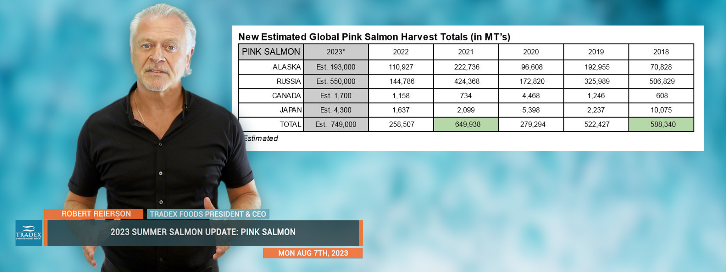 2023 Summer Salmon Update: Pink Salmon