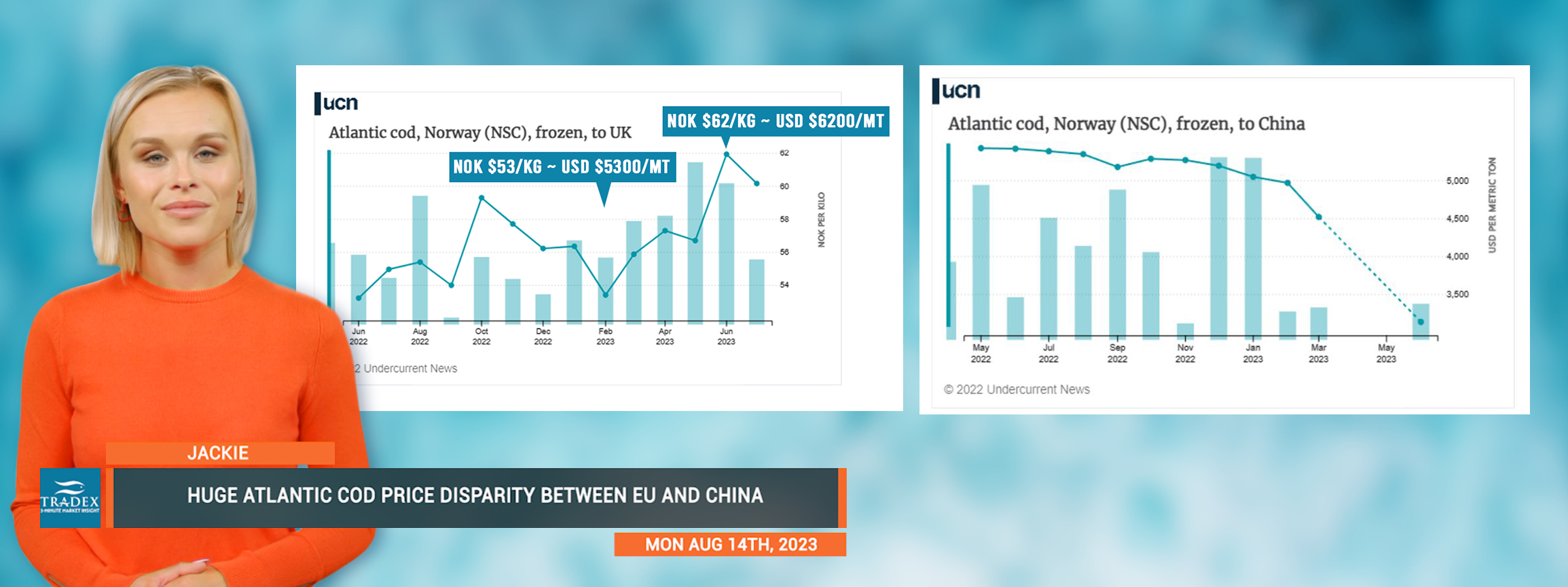 Atlantic Cod, Norway (NSC), frozen, to UK & Atlantic Cod, Norway (NSC), frozen, to China