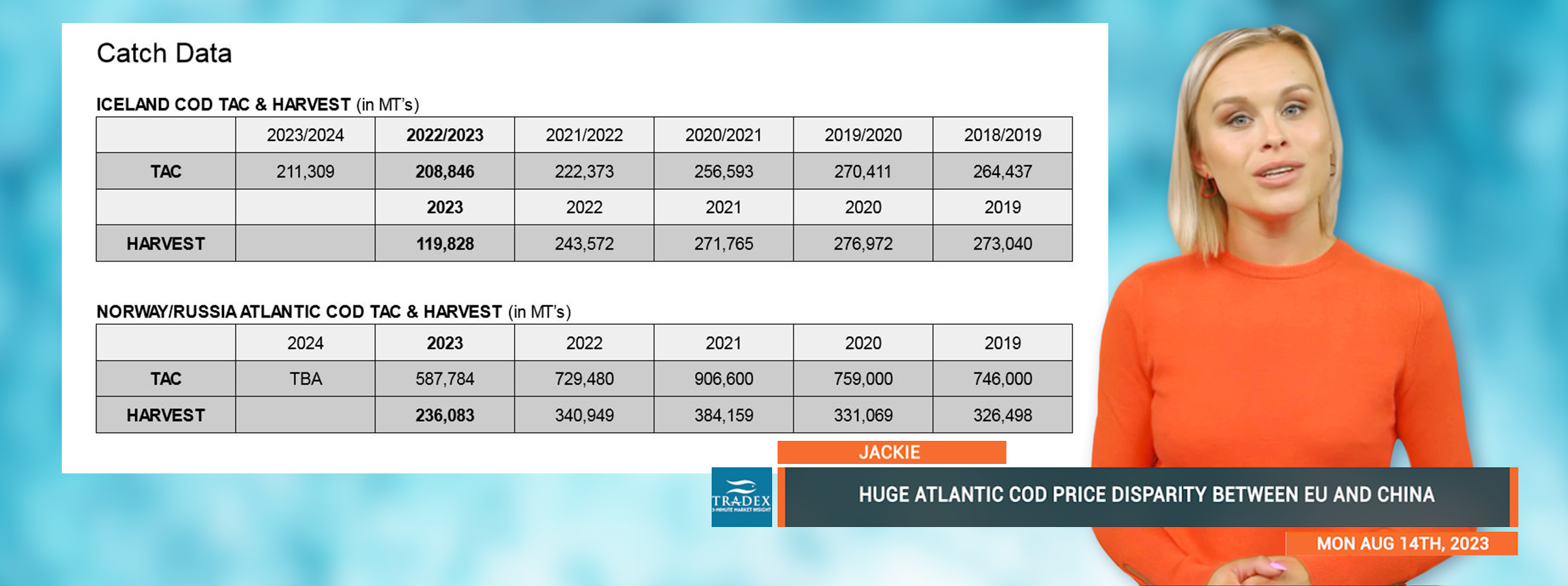 Icelandic Cod TAC & Harvest, Norway?Russia Atlantic Cod TAC & Harvest in MTs