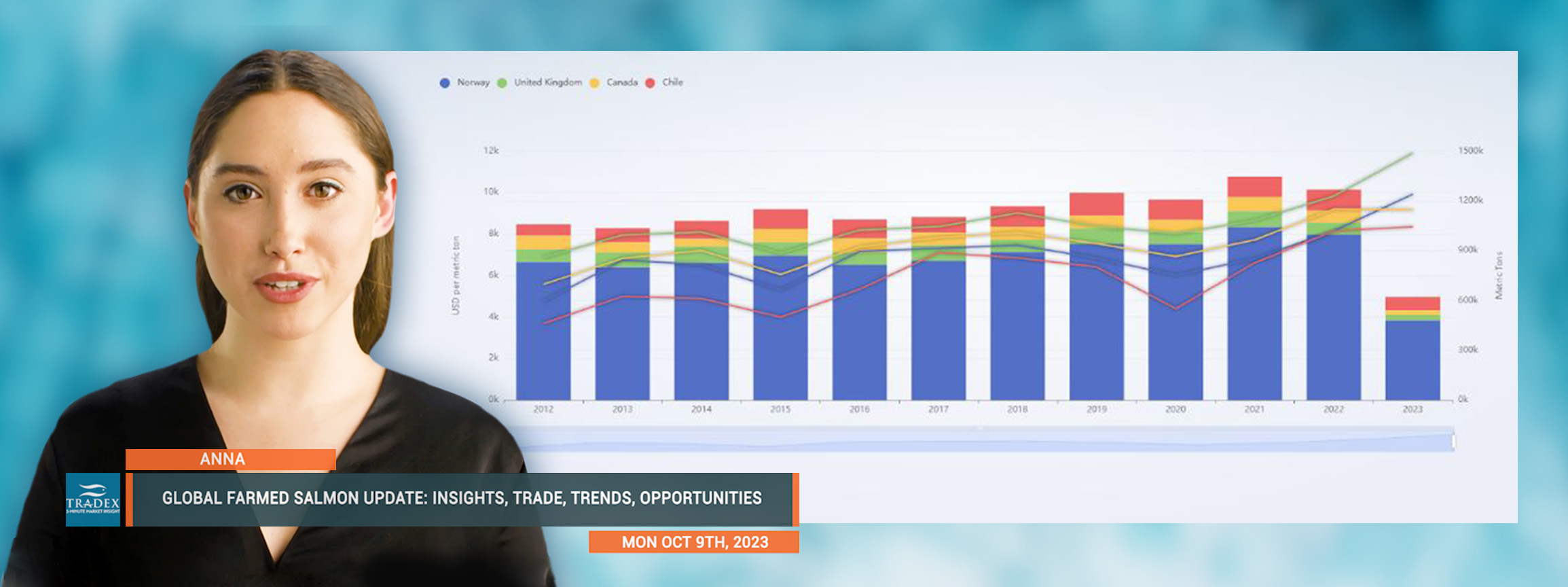 Global Farmed Salmon Update: Insights, Trade, Trends, Opportunities