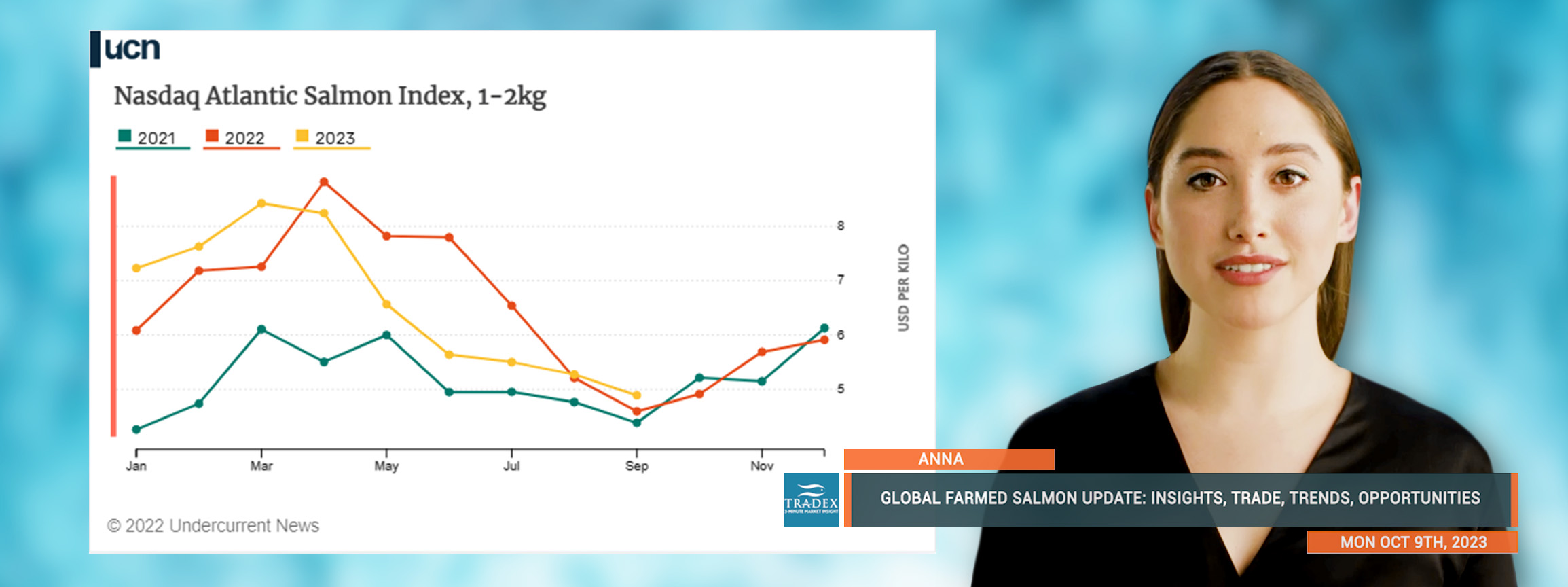 Global Farmed Salmon Update: Insights, Trade, Trends, Opportunities