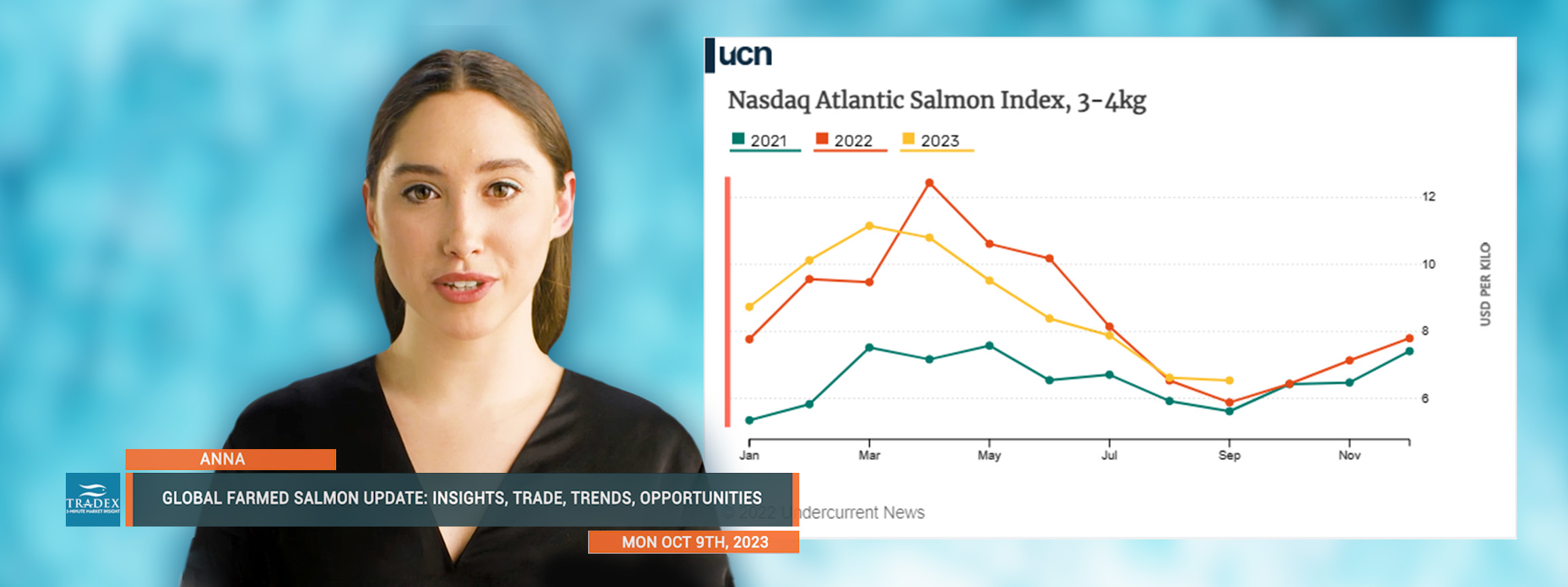 Global Farmed Salmon Update: Insights, Trade, Trends, Opportunities