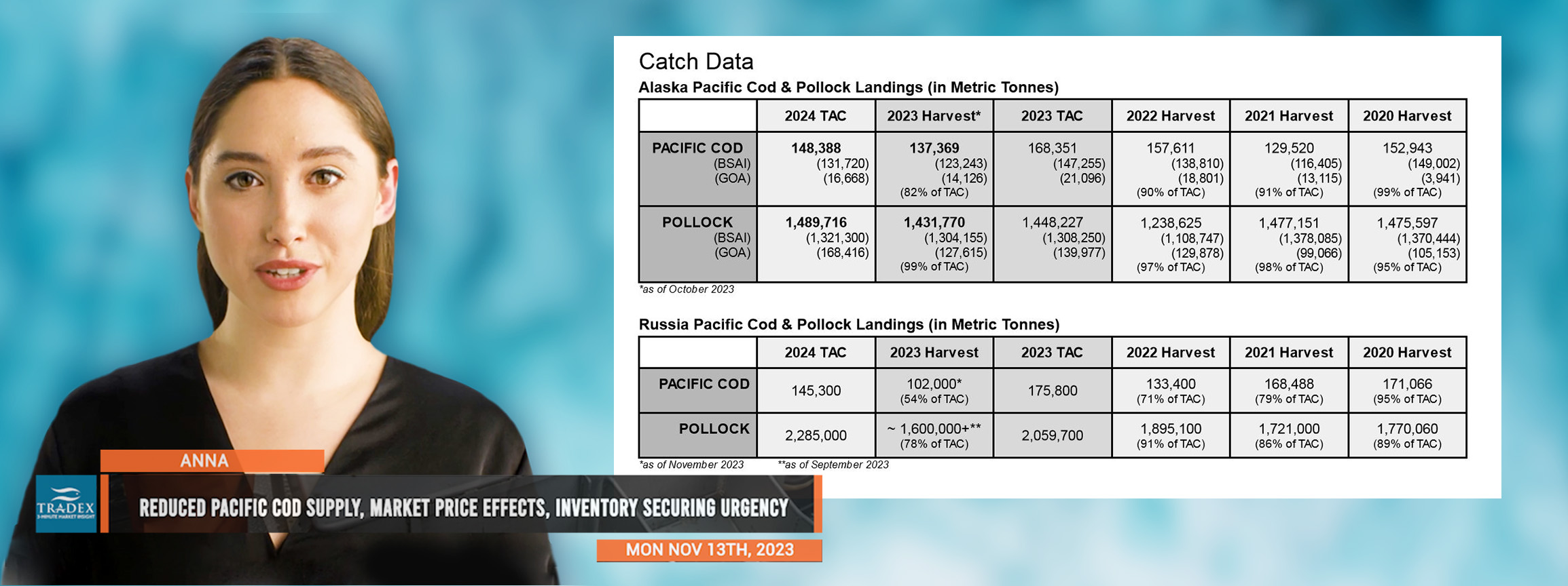 PACIFIC COD UPDATE