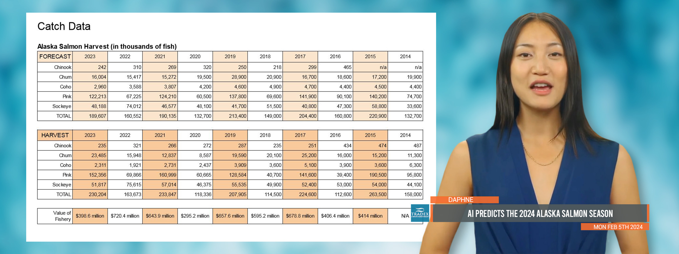 AI PREDICTS 2024 SALMON MARKET