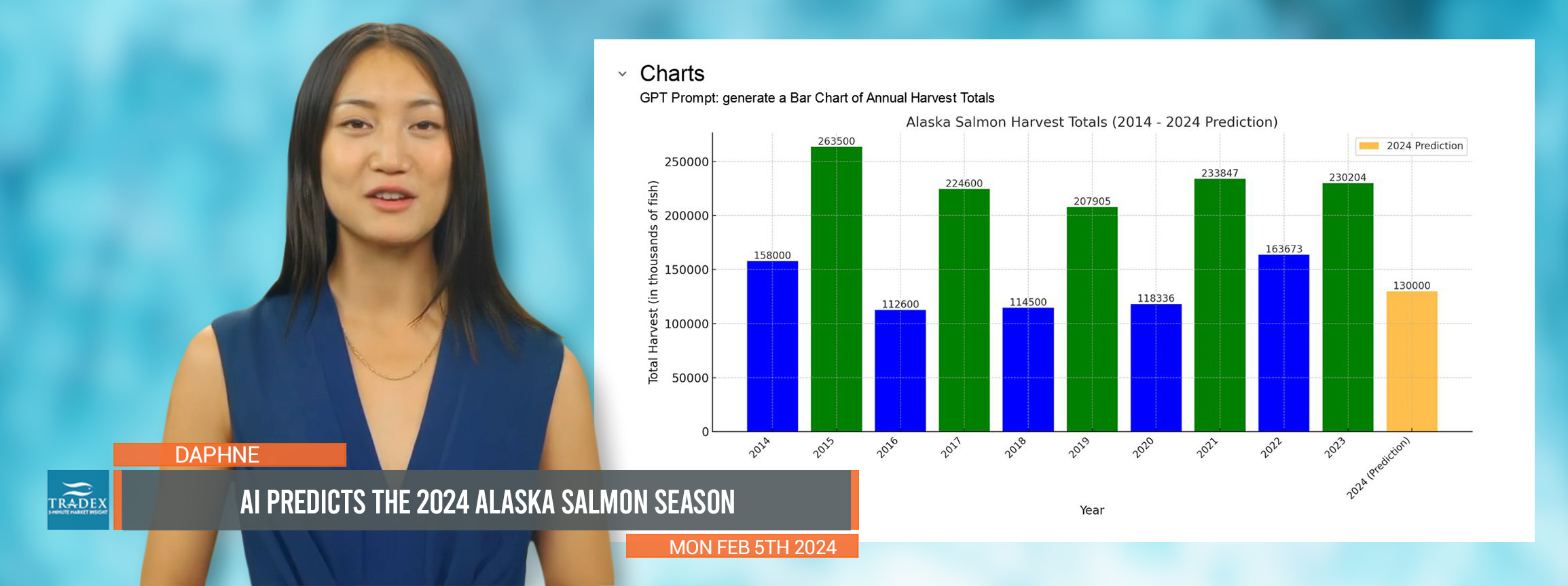 AI PREDICTS 2024 SALMON MARKET