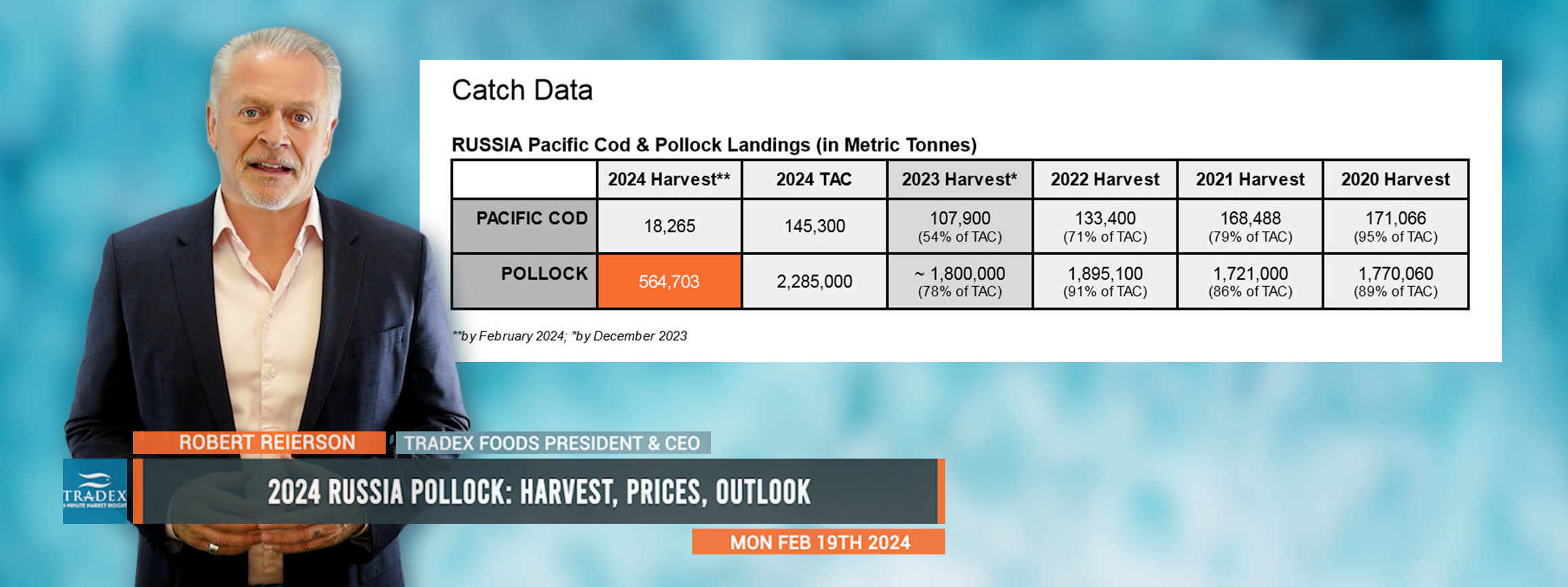 Russian Pollock: Current Harvest Strong, Robust Season Projection, Cheaper Supply & Constraints on Horizon - 3-Minute Market Insight
