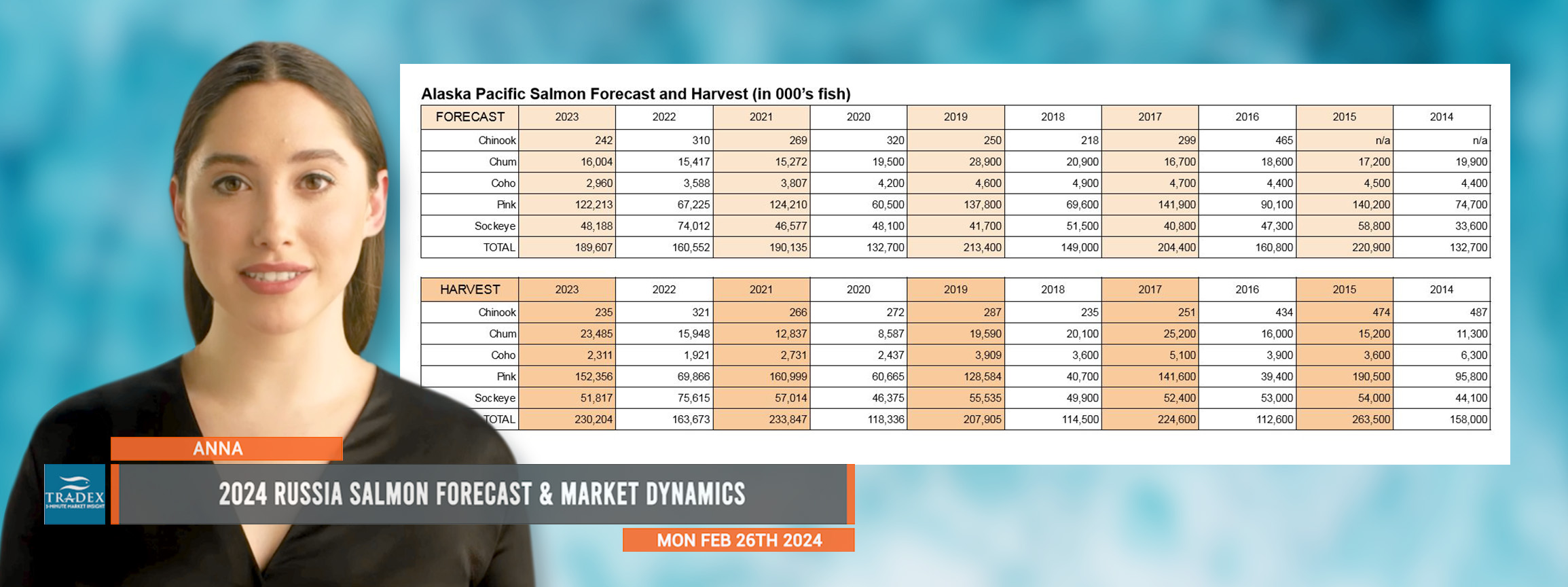 Russian Salmon Forecast Russian Salmon Forecast