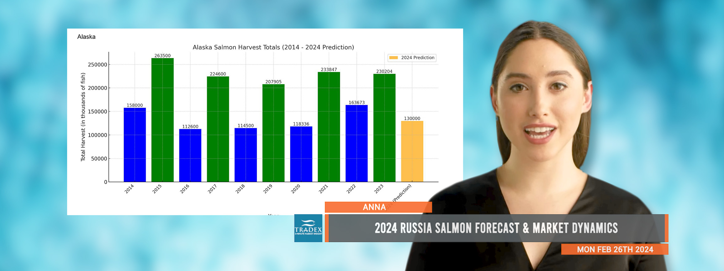 Russian Salmon Forecast Russian Salmon Forecast
