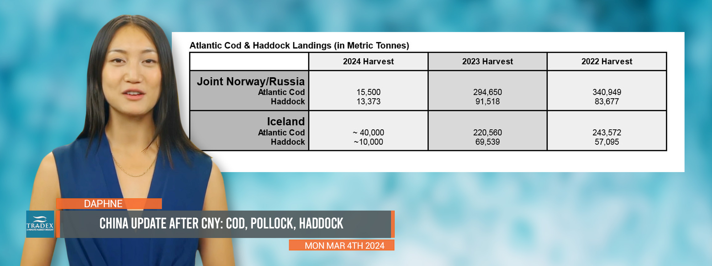 Post-CNY: China Update for Atlantic Cod, Pollock, and Haddock