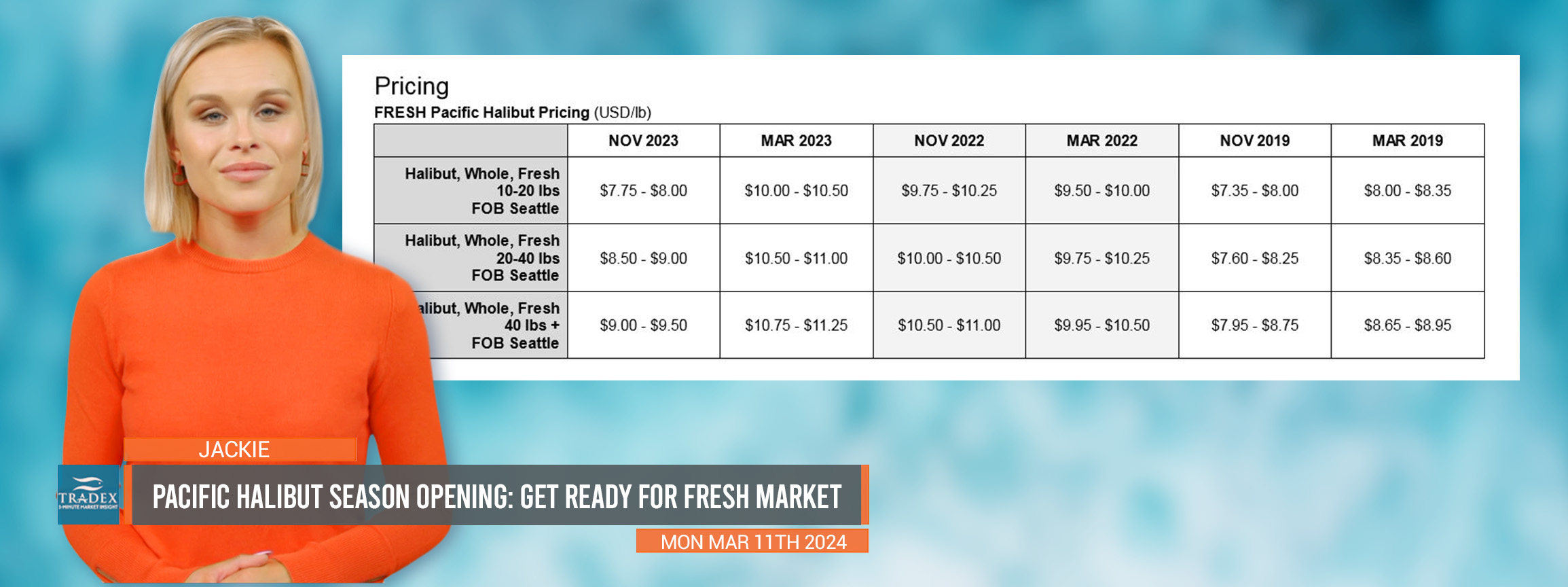 acific Halibut 2024 Opening: Fresh Halibut, Lower Catch Limit, Lowest Biomass, Upward Price Trends, Russia Supply Constraints acific Halibut 2024 Opening: Fresh Halibut, Lower Catch Limit, Lowest Biomass, Upward Price Trends, Russia Supply Constraints