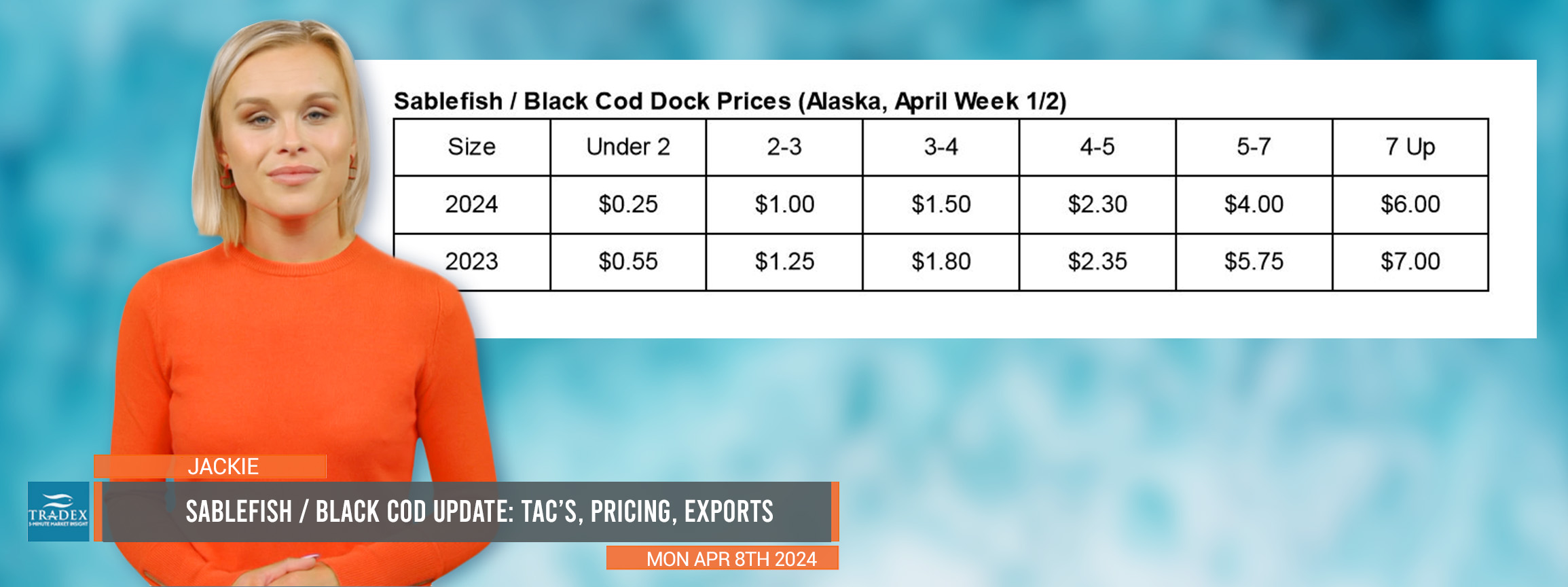 Sablefish (Black Cod) Update: TAC’s, Slower Start Lower Prices, Exports to Japan