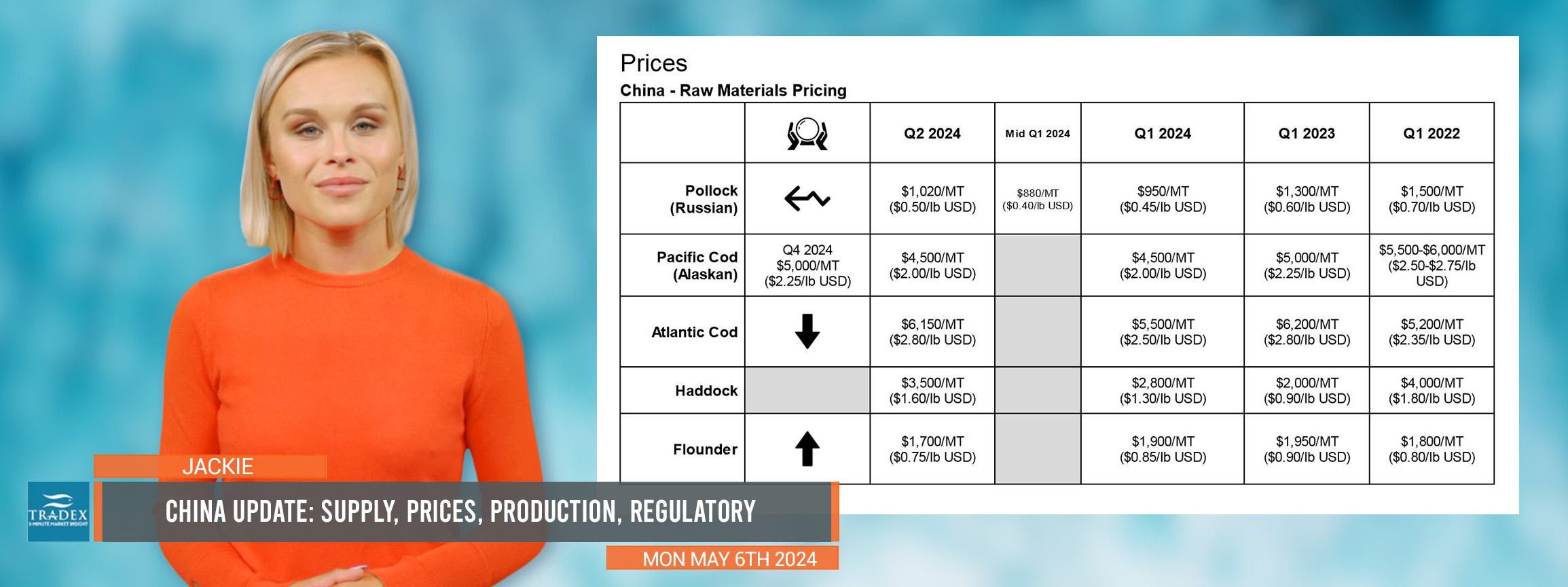 China Update