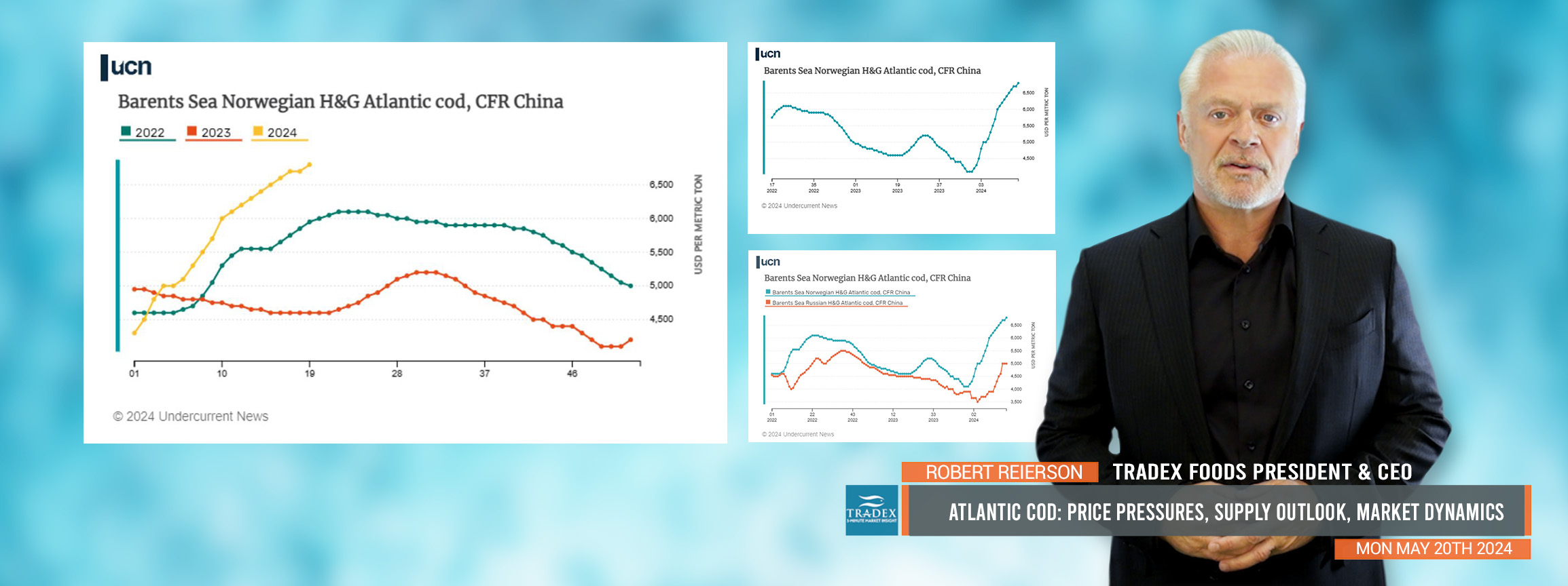 Atlantic Cod Update: Price Dynamics, Global Supply, Norway - Russia - Iceland