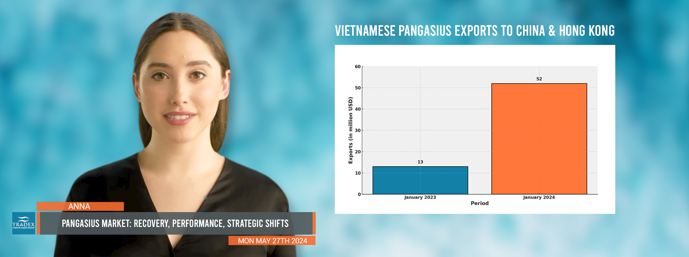 Pangasius Update