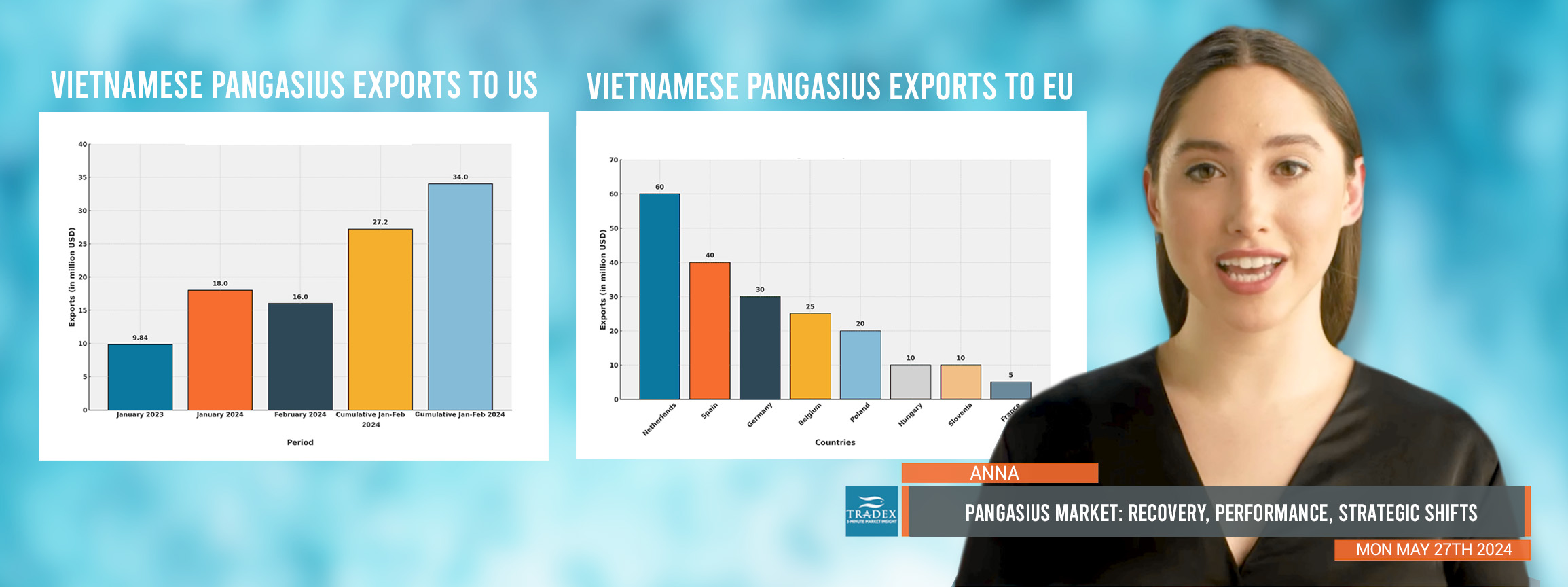 Pangasius Update