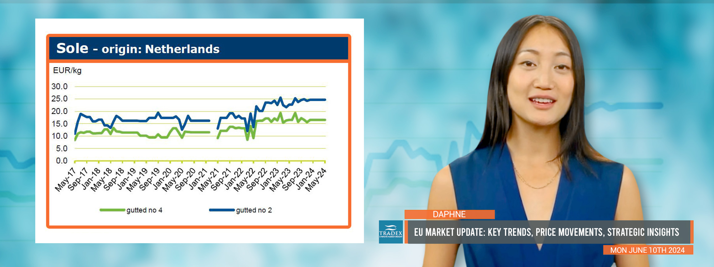 EU Market Update