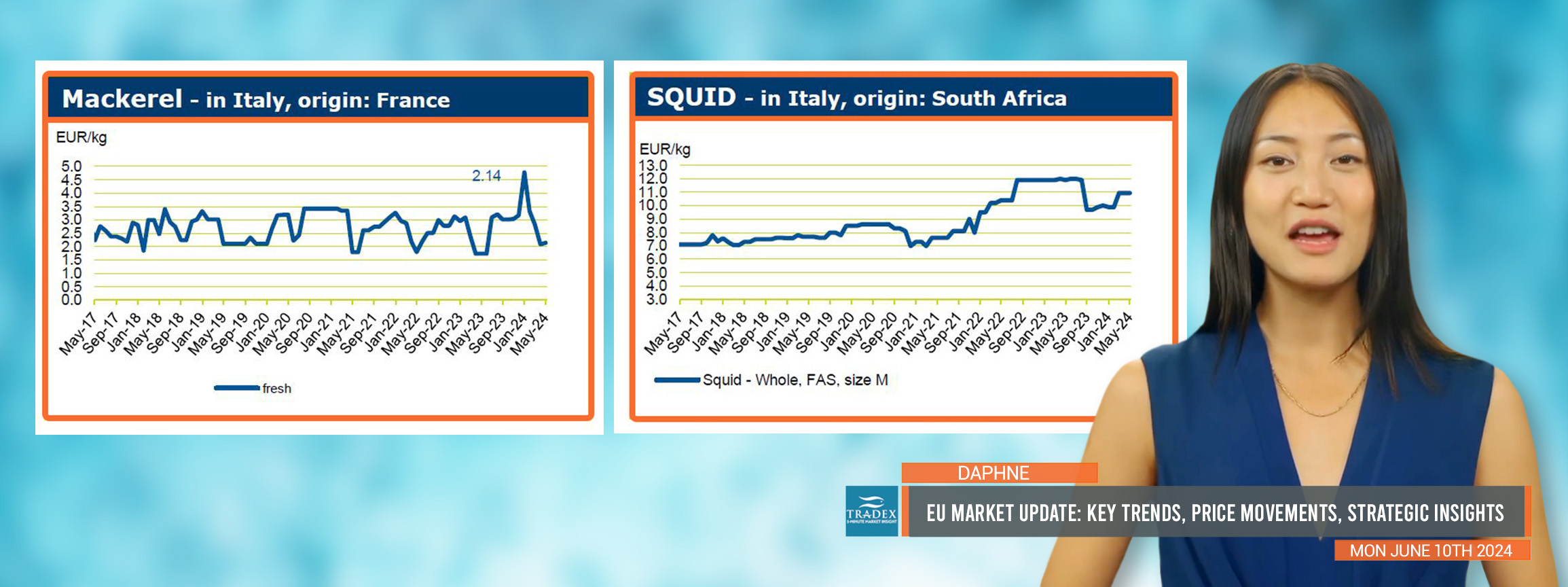 EU Market Update