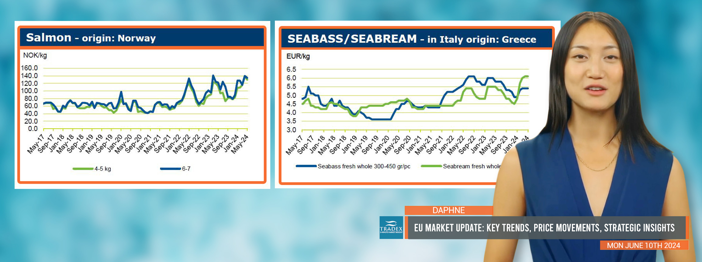 EU Market Update