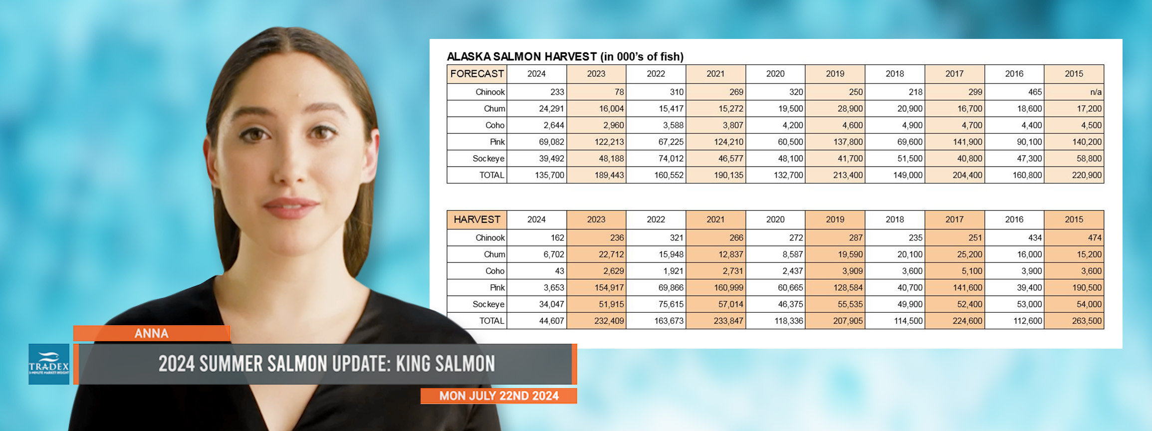 2024 Summer Salmon Update: KING 2024 Summer Salmon Update: KING