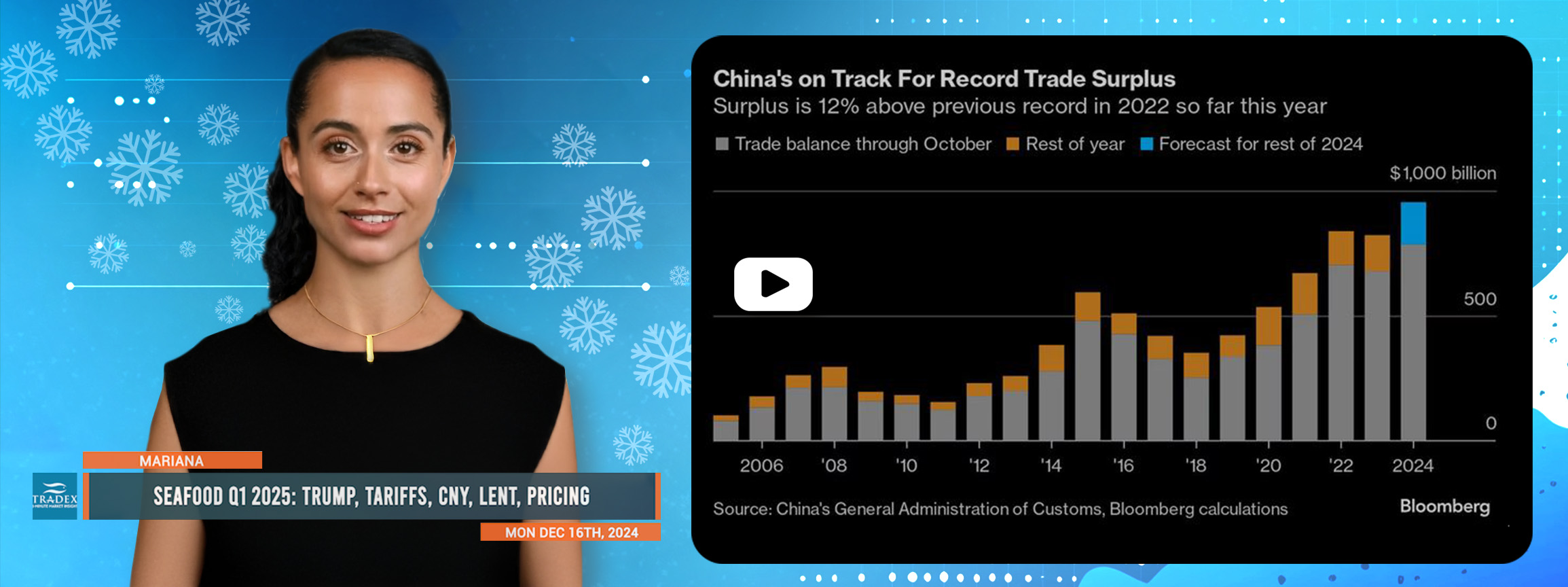 Seafood Q1 2025: Trump, Tariffs, CNY, Lent, Pricing Seafood Q1 2025: Trump, Tariffs, CNY, Lent, Pricing