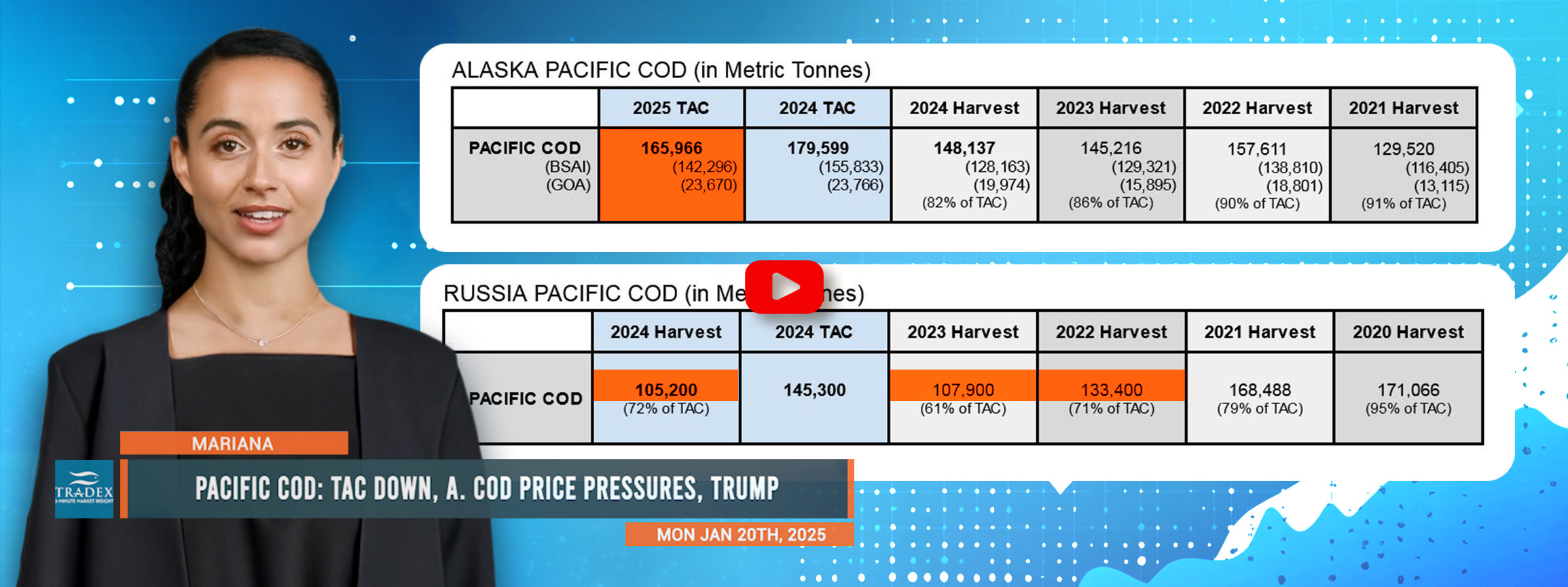 Pacific Cod Update Pacific Cod Update