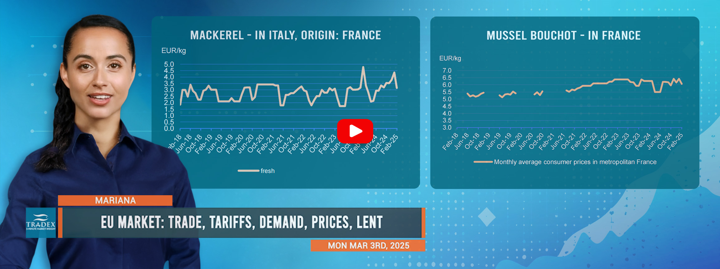 EU Market Update