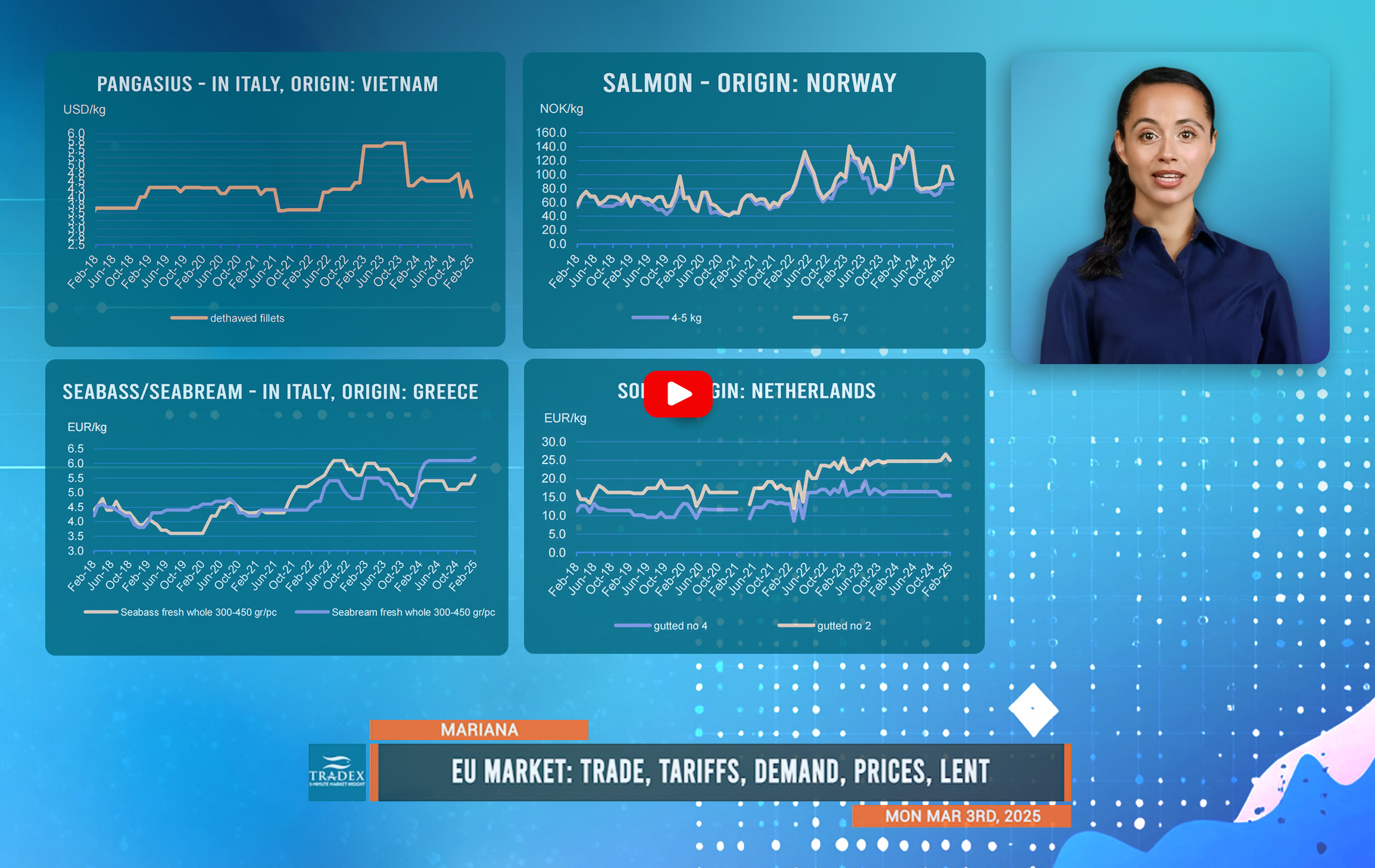 EU Market Update