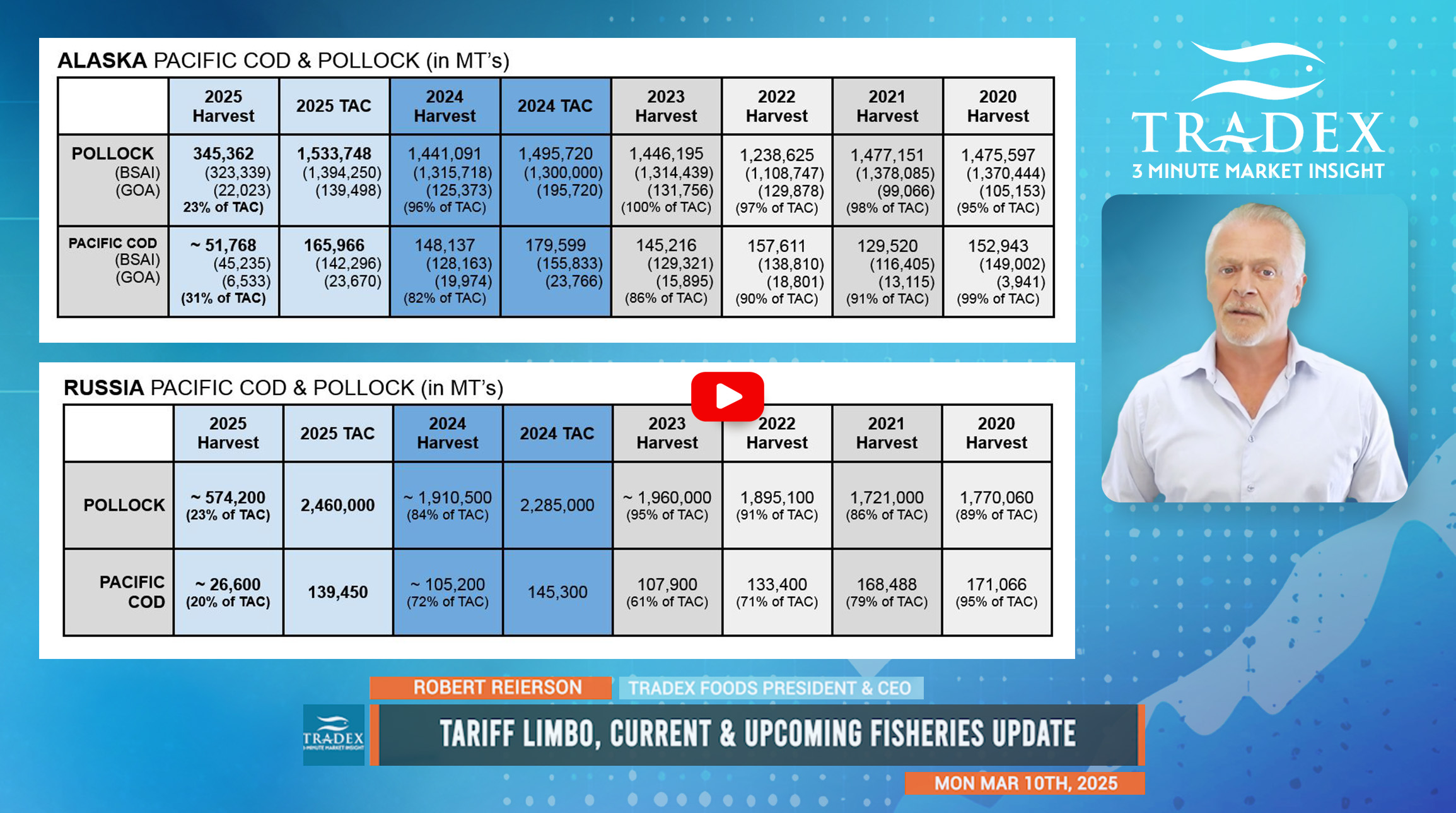 Tariff Limbo, Upcoming Major Fisheries 