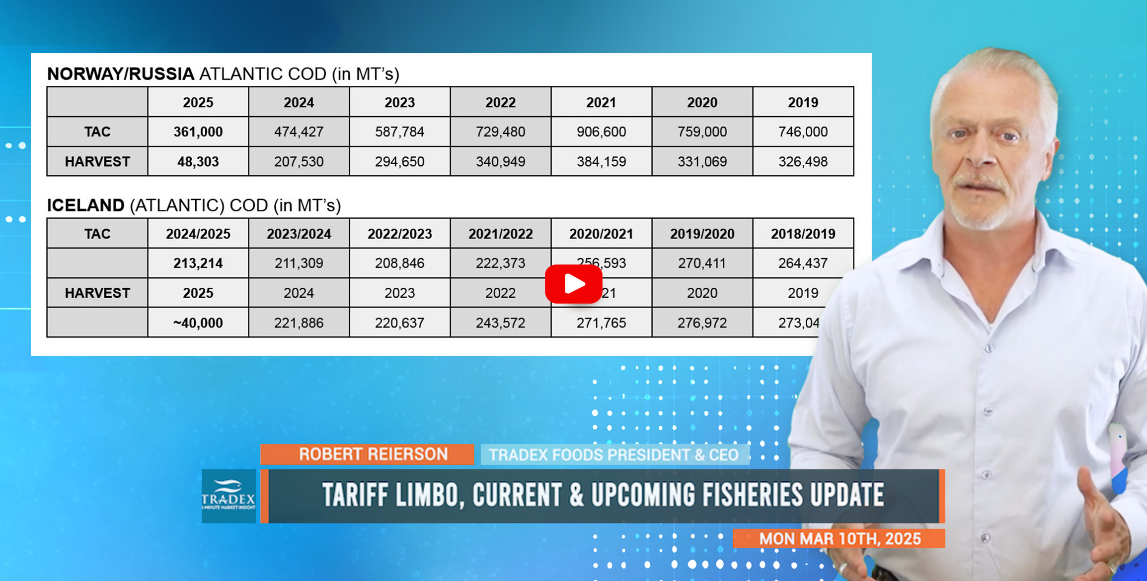 Tariff Limbo, Upcoming Major Fisheries 