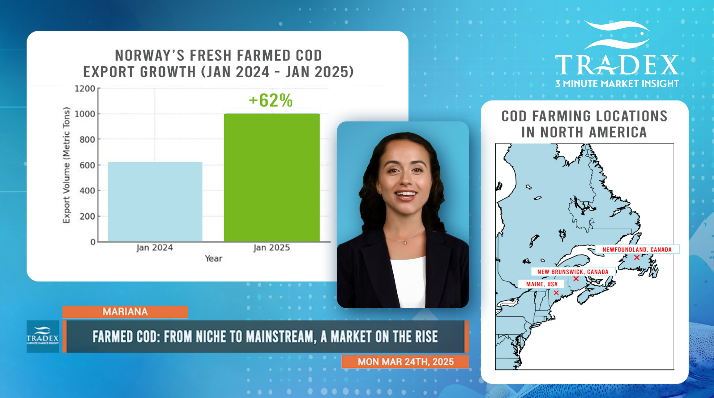 Farmed Atlantic Cod: The Resurgence of a Sustainable Seafood Category Set for Expansion