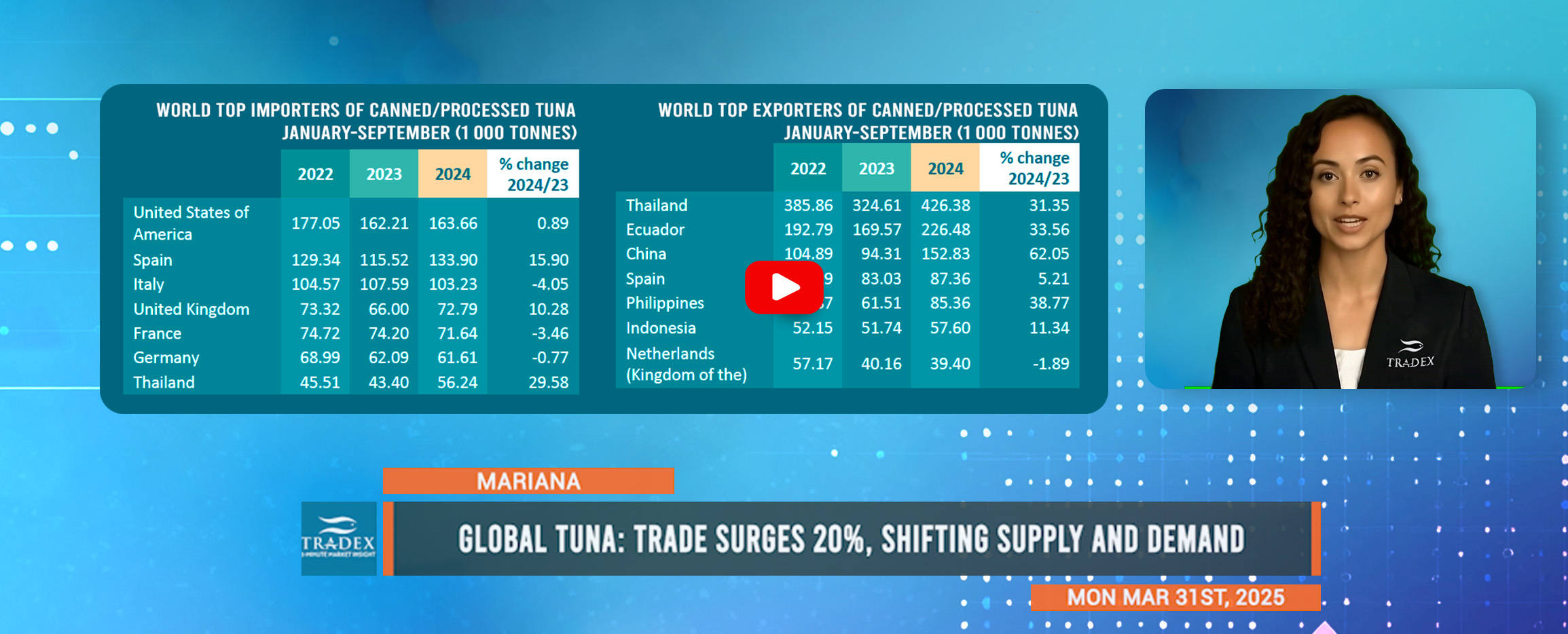 Global Tuna Update Global Tuna Update